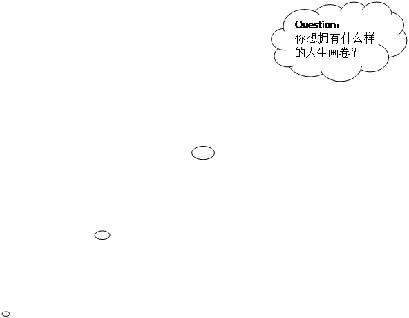 云形標注: Question：
你想擁有什么樣的人生畫卷？
